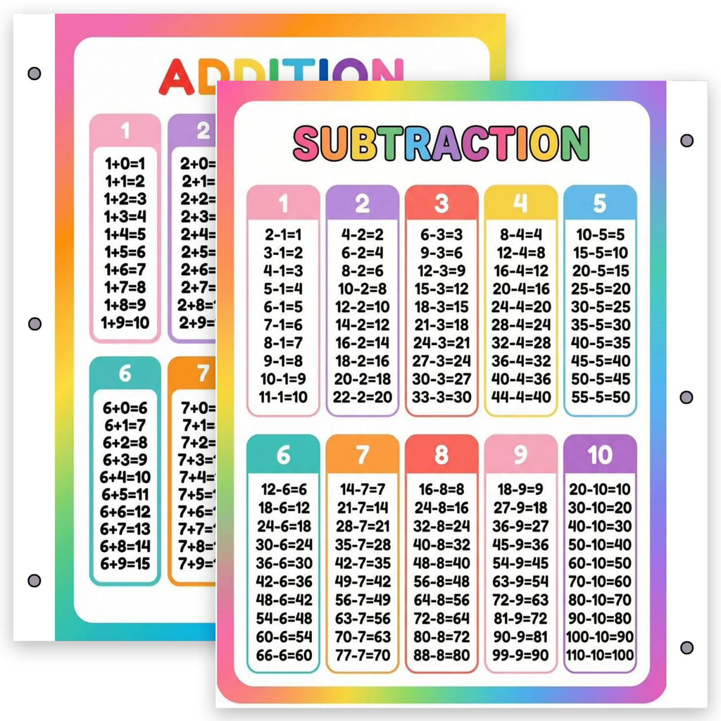 Addition & Subtraction Math Facts Reference Chart for Kids – Laminated, Double-Sided 3-Ring Binder Insert (8.5 x 11 Inches)