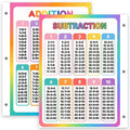 Addition & Subtraction Math Facts Reference Chart for Kids – Laminated, Double-Sided 3-Ring Binder Insert (8.5 x 11 Inches)