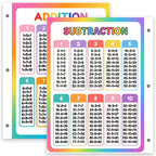 Addition & Subtraction Math Facts Reference Chart for Kids – Laminated, Double-Sided 3-Ring Binder Insert (8.5 x 11 Inches)