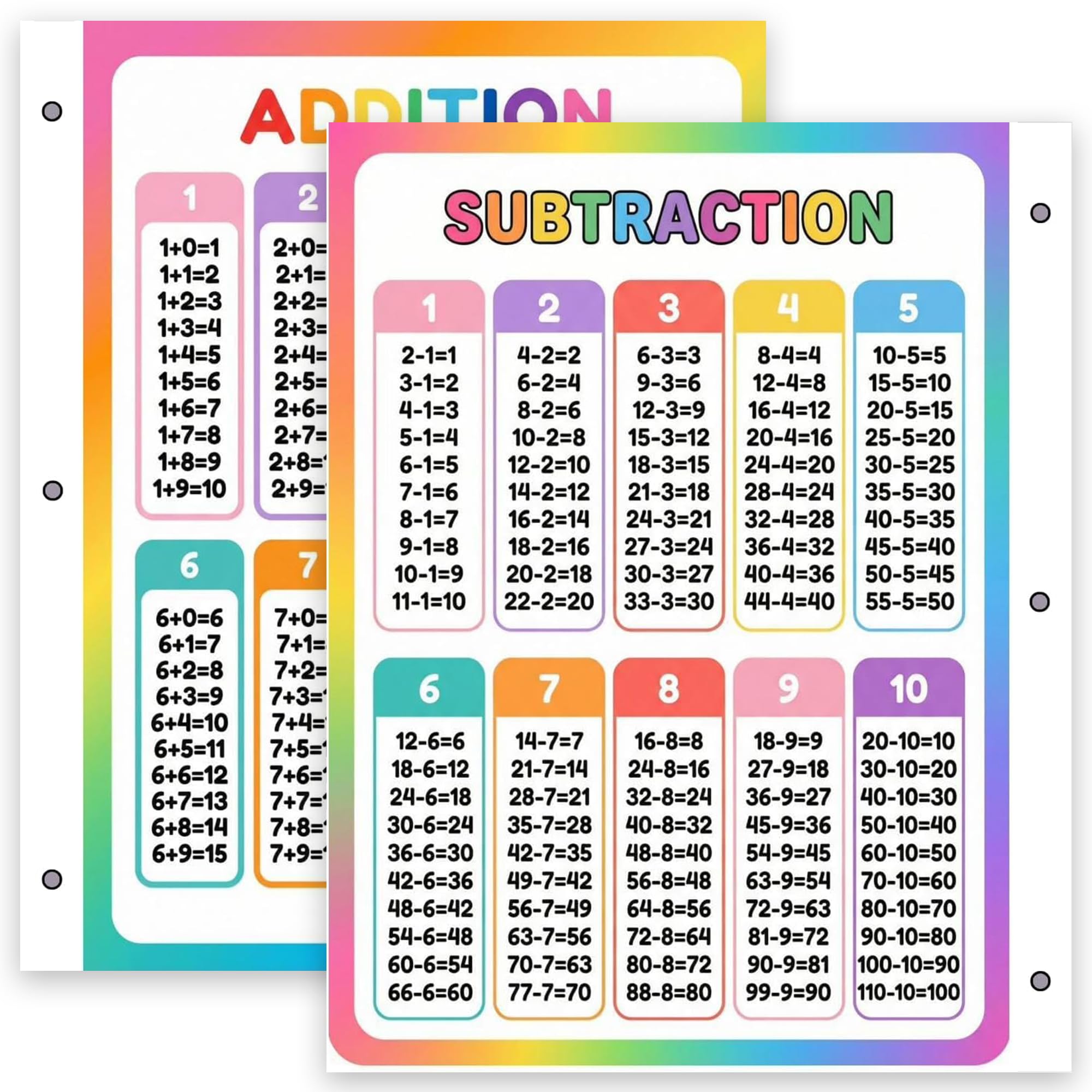 Addition & Subtraction Math Facts Reference Chart for Kids – Laminated, Double-Sided 3-Ring Binder Insert (8.5 x 11 Inches)