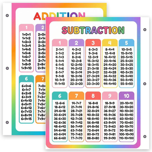Addition & Subtraction Math Facts Reference Chart for Kids – Laminated, Double-Sided 3-Ring Binder Insert (8.5 x 11 Inches)