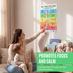 JELLY BEAN GENIUS 5-4-3-2-1 Grounding Poster for Kids – 5 Senses Calm Down Technique, Calm Corner Classroom Decor, SEL
