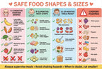 JELLY BEAN GENIUS Baby Feeding Poster Set (4 Pack) – 101 Foods Before 1, Food Introduction, Mealtime Routine & Sign