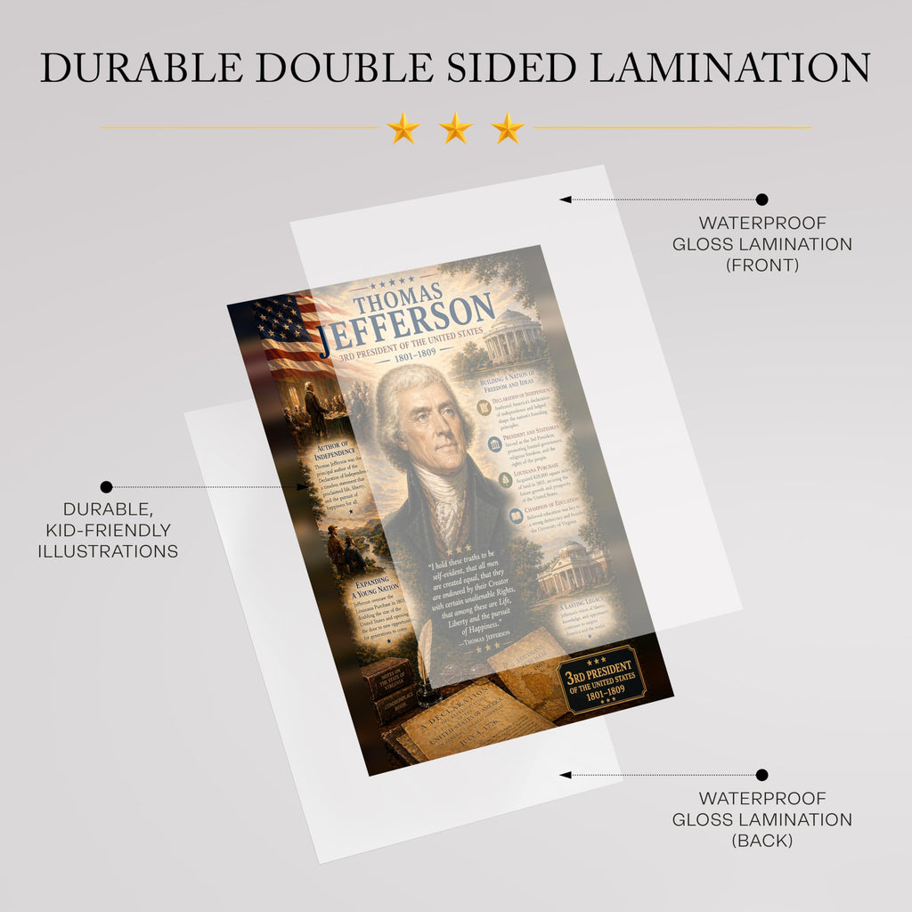 JELLY BEAN GENIUS Thomas Jefferson Poster (8.5x11 Laminated) – American Presidents Educational Series | 3rd U.S. President Biography Chart | Classroom & Homeschool Learning Charts
