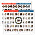 U.S. Presidents & U.S. Vice Presidents Reference Page – Laminated, Double-Sided 3-Ring Binder Insert – Durable Gloss Historical Chart for Study (5 Pack)