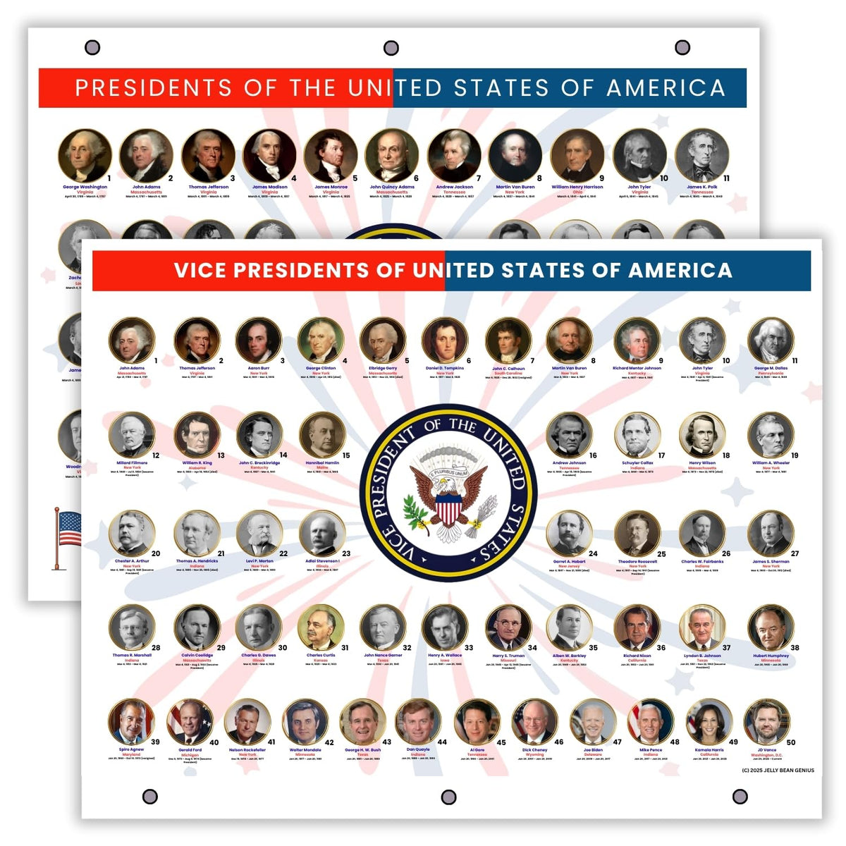 U.S. Presidents & U.S. Vice Presidents Reference Page – Laminated, Double-Sided 3-Ring Binder Insert – Durable Gloss Historical Chart for Study (5 Pack)