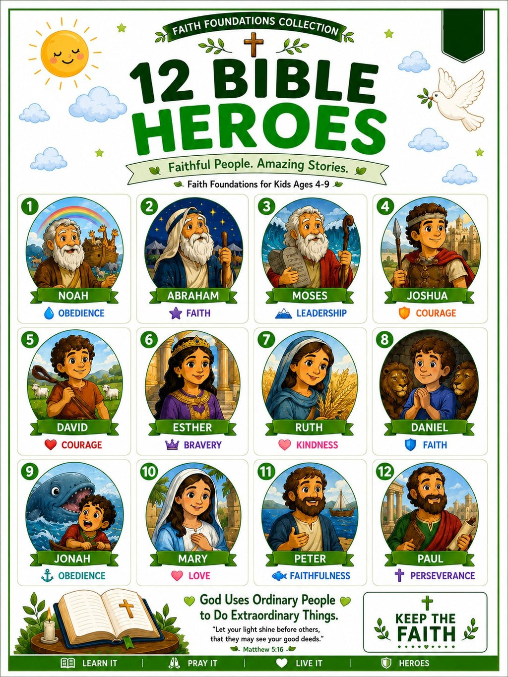 Five laminated faith posters with QR codes for narrated audio lessons: prayers, Bible heroes, Bible stories, values, and — view 5