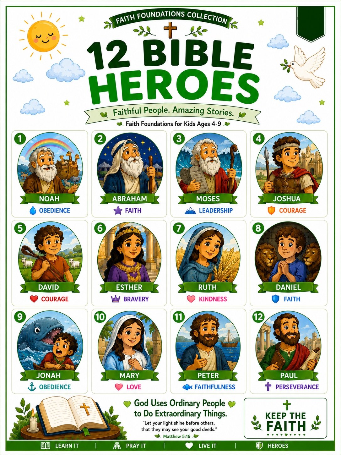 Five laminated faith posters with QR codes for narrated audio lessons: prayers, Bible heroes, Bible stories, values, and — view 5