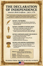 Laminated Declaration of Independence poster with historical text, illustrations, and a QR code for audio lessons.