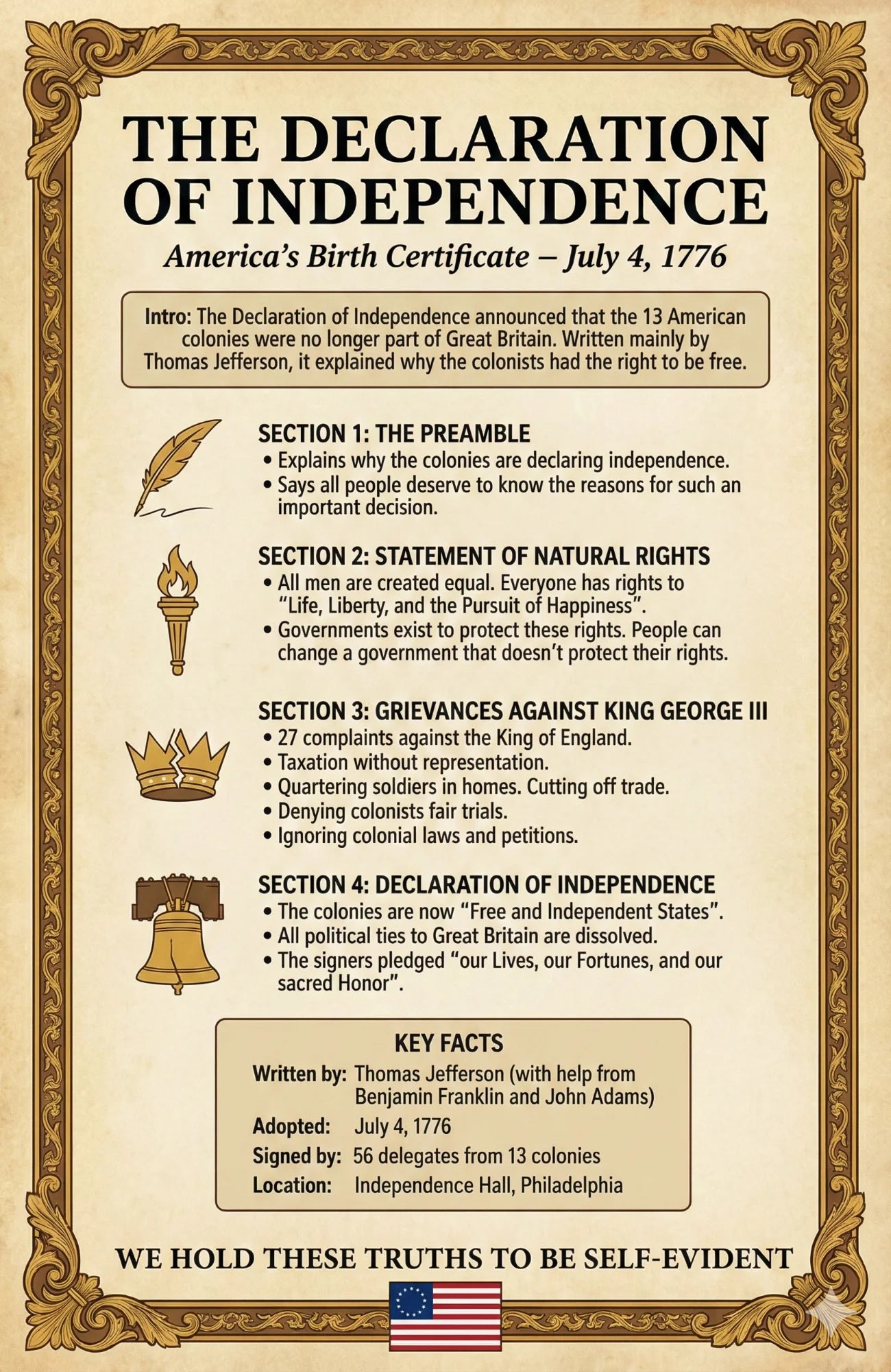 Four laminated Declaration of Independence posters with QR codes for narrated audio lessons — view 3