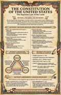 JELLY BEAN GENIUS US Constitution Summary Poster - Key Articles & Amendments Explained - Laminated 11x17 - Educational