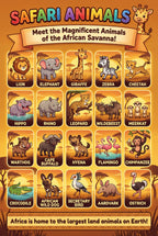 JELLY BEAN GENIUS Safari & Jungle Animals Poster for Kids – Double Sided Laminated Educational Chart | 40 Wild Animals