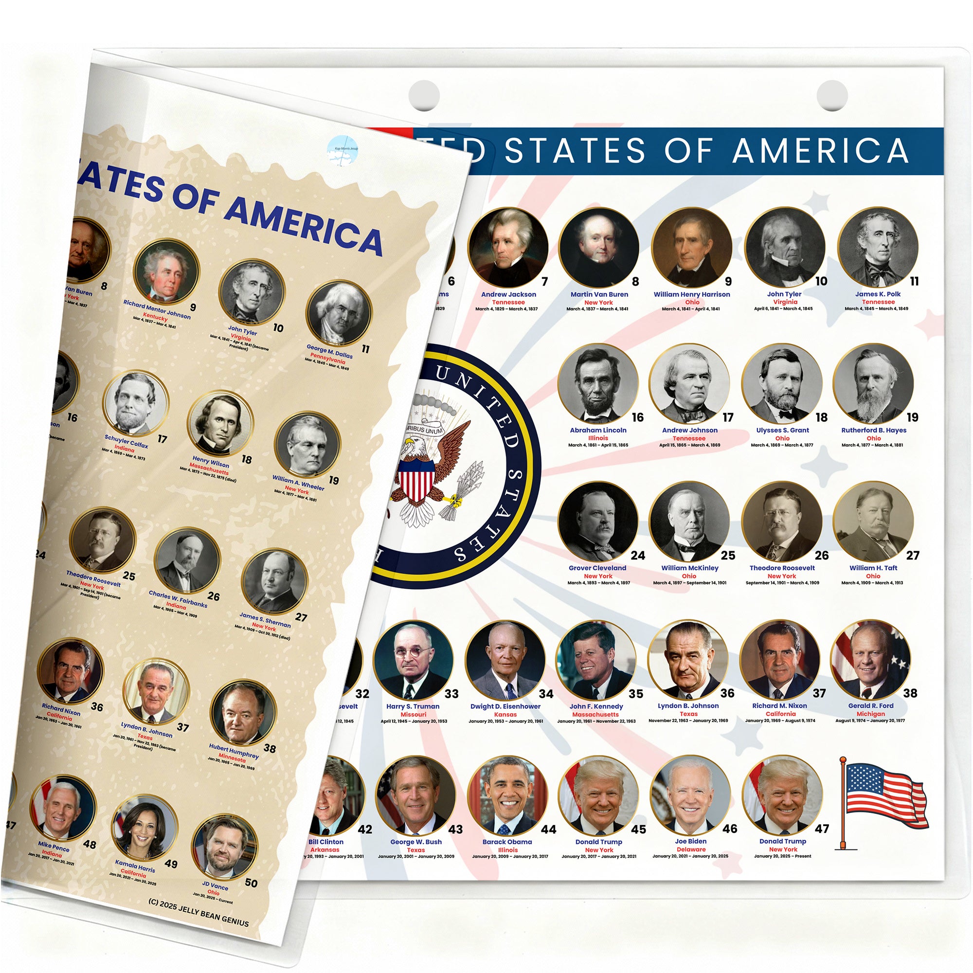 U.S. Presidents & Vice Presidents Reference Page | US History & Civics Chart for Kids