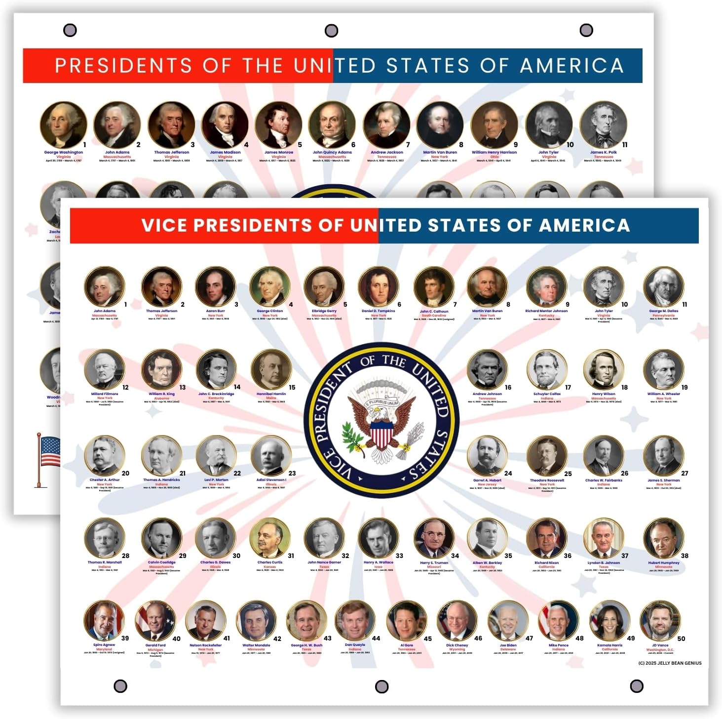 U.S. Presidents & VPs Historical Reference Page | US History & Civics Chart for Kids