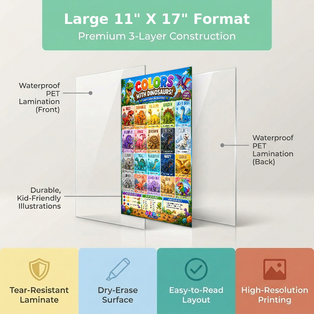 Poster showing colorful dinosaurs with color words for early learning — view 2