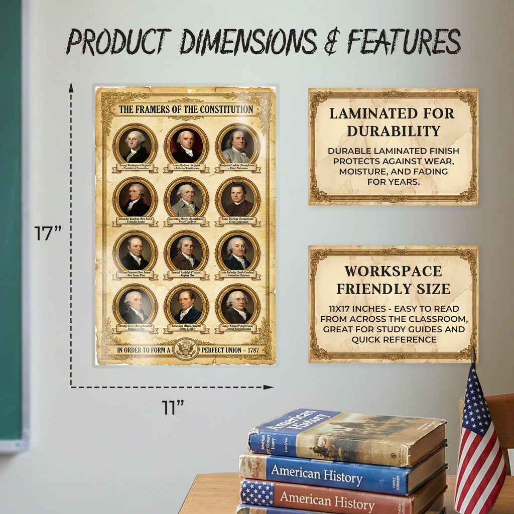 Framers of the Constitution poster product dimensions and features