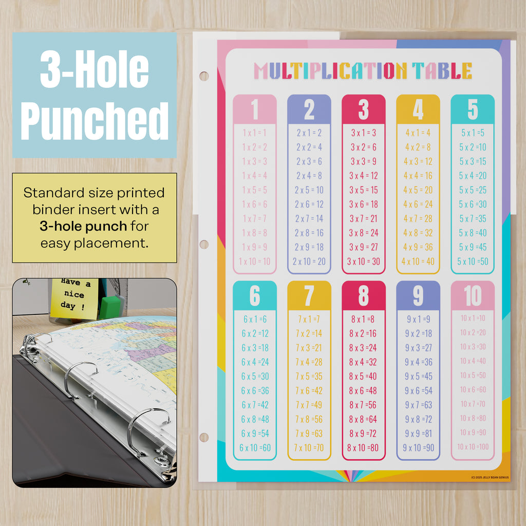 Multiplication & Division Reference Binder Insert (Double-Sided) | Reusable Learning Chart for Kids